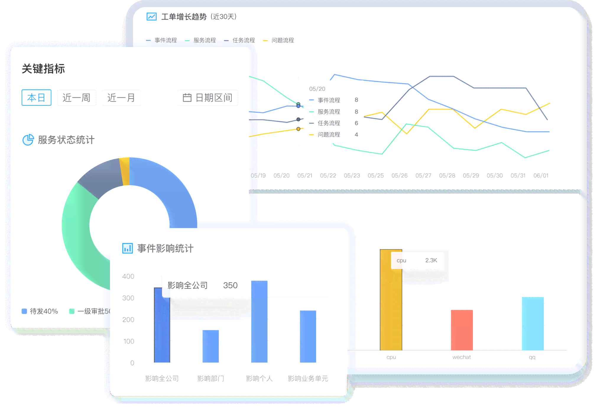 智能AI报告一键生成：全面覆数据整理、分析、图表绘制与高效呈现