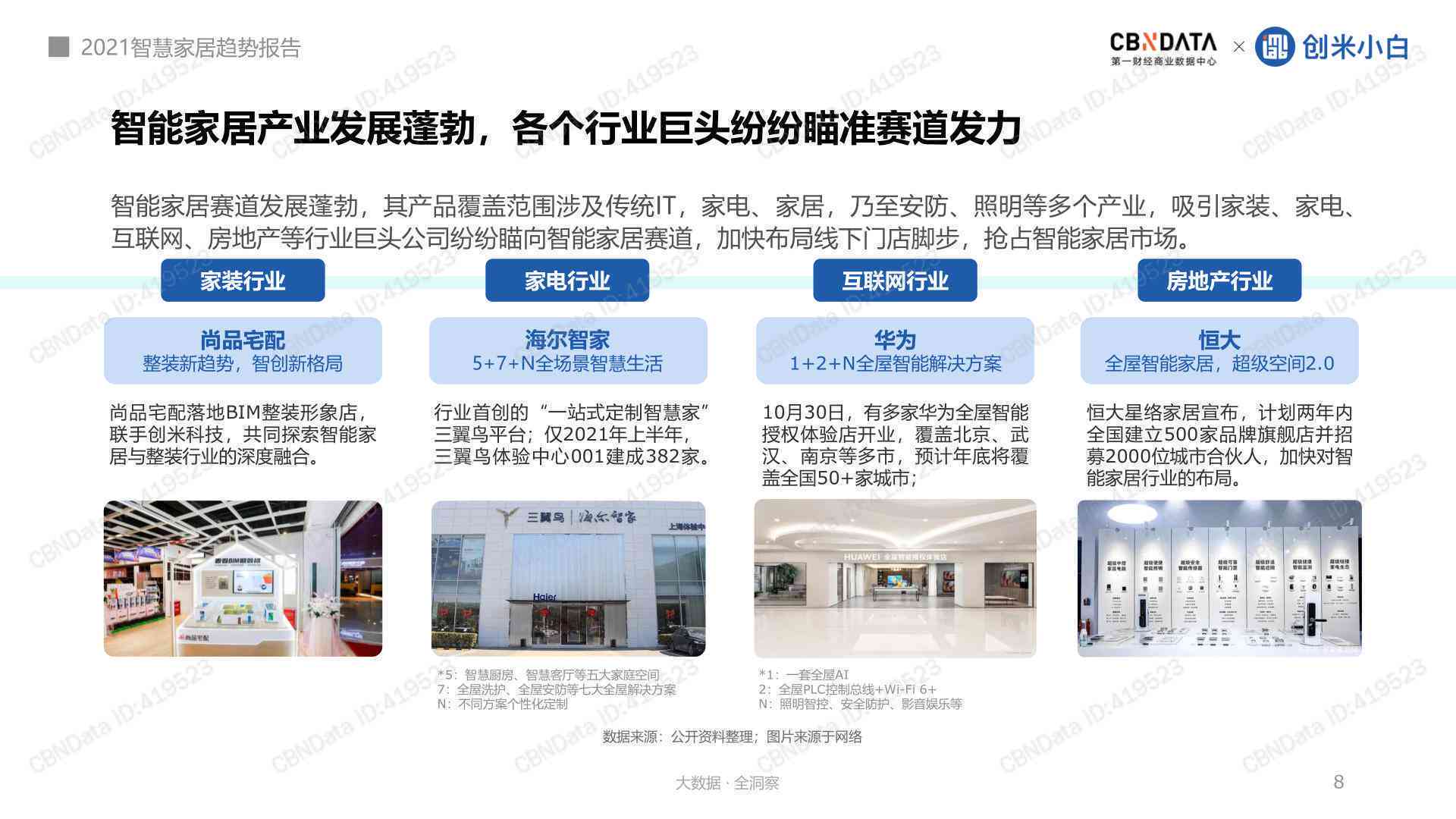 怎么使用ai写报告