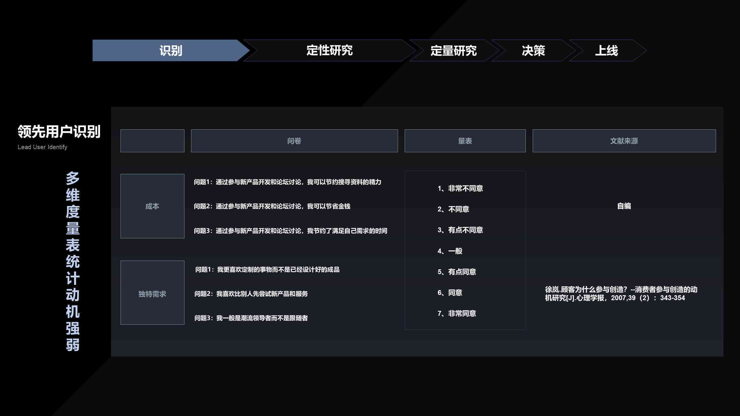 全面解决方案：AIO问卷模板设计与应用指南，覆用户常见问题与需求