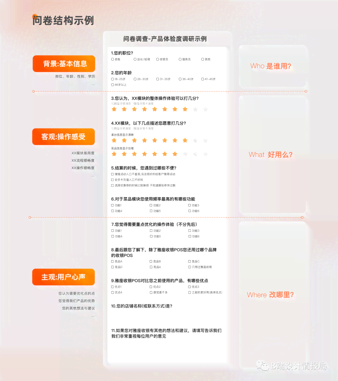 全面解决方案：AIO问卷模板设计与应用指南，覆用户常见问题与需求
