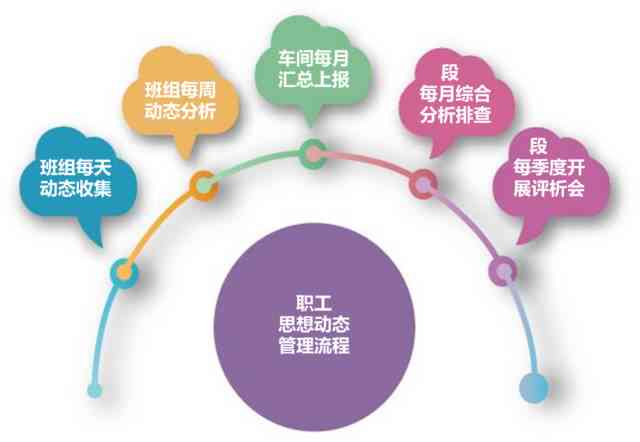 离线可用的高效写作软件：满足无网络环境下的所有创作需求