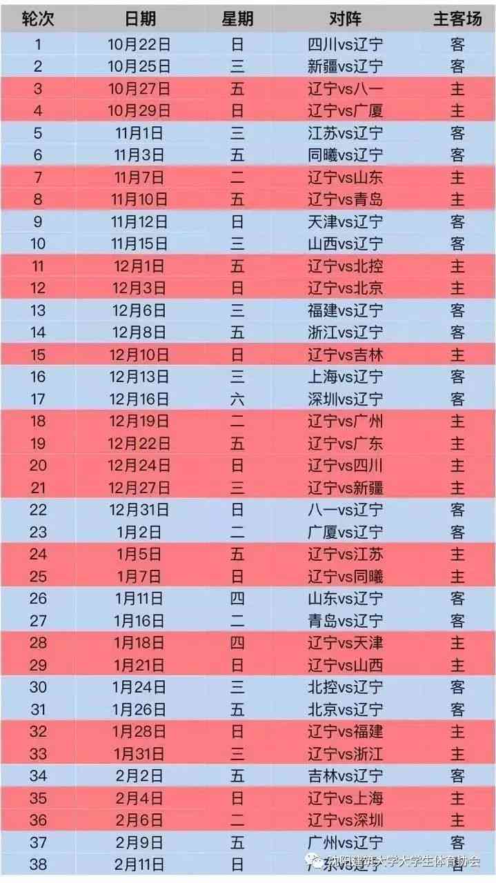 篮球比赛分析怎么写：范文、简短版、报告及总结撰写指南