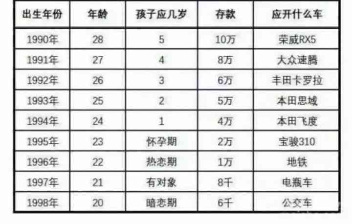 在上海做文案工资正常是多少及一个月一般多少收入