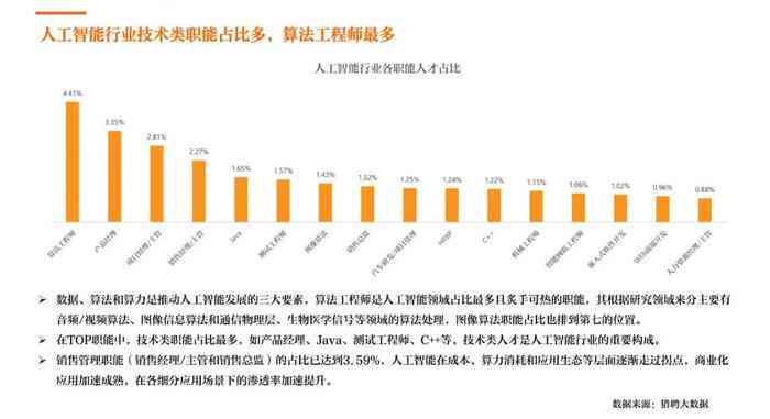 利用ai获取论文分析报告