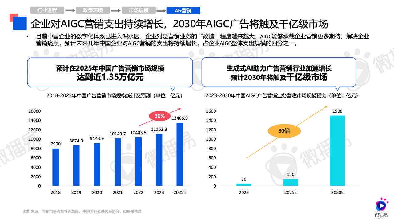 利用ai获取论文分析报告