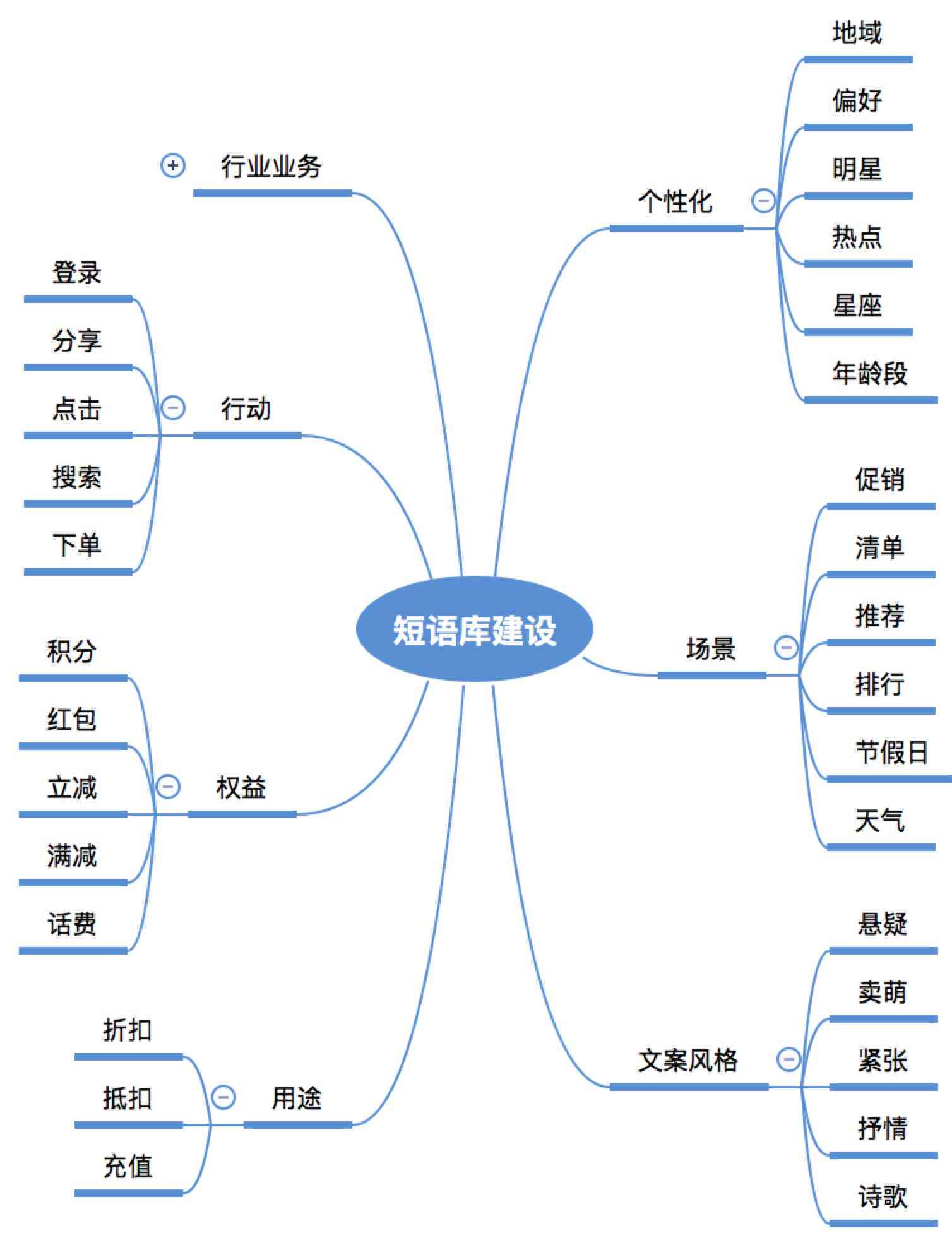 ai整理文案