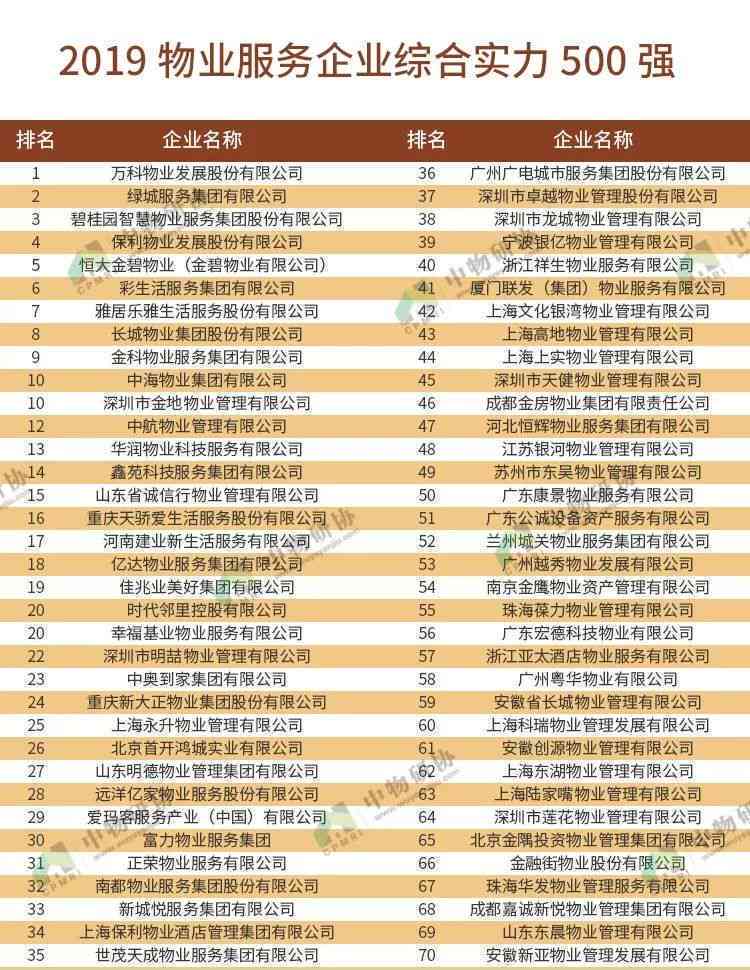 AI初创公司综合排名与实力评估榜