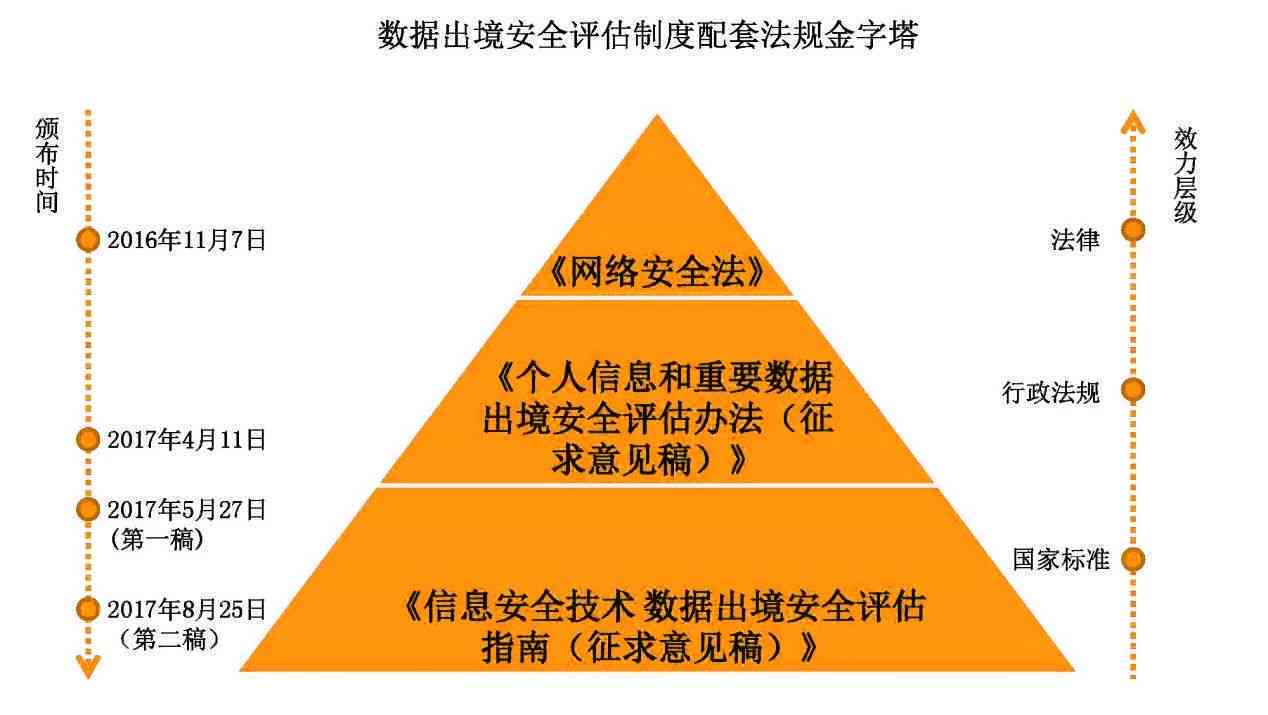 发布安全战略报告：揭秘真相，确保之一安全