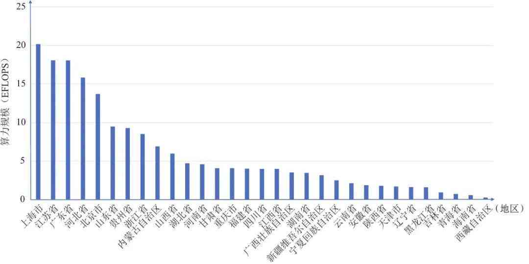 AI人工智能发展现状：调查、趋势分析与前景展望