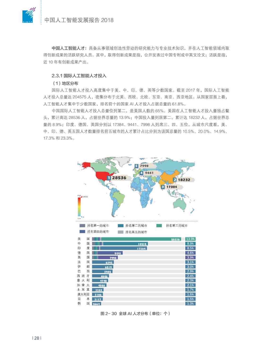 人工智能ai的发展状况调查报告