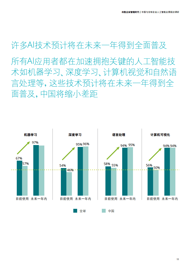 人工智能ai的发展状况调查报告