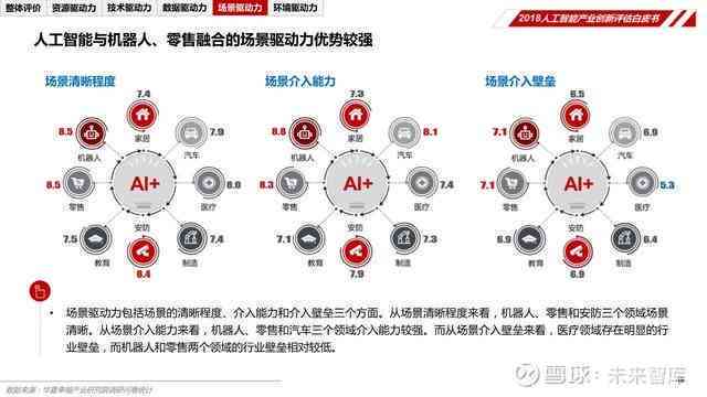 ai健评估报告怎么做