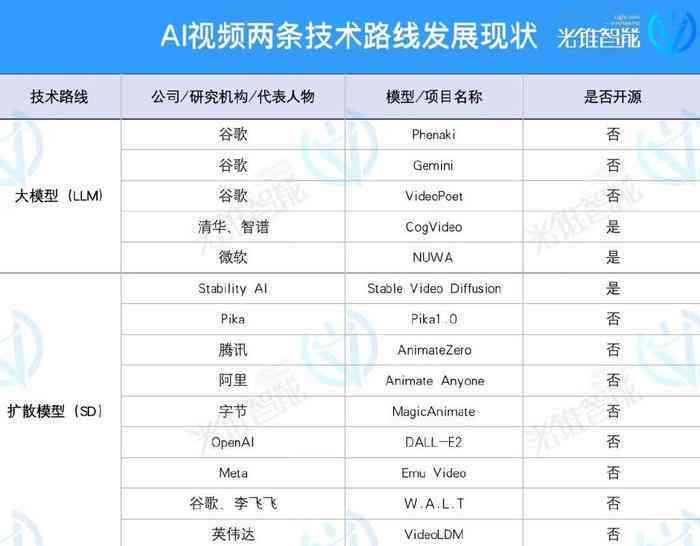 发大财与ai脚本区别