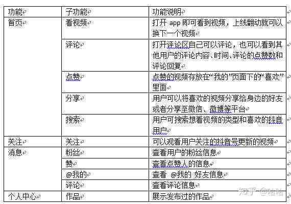 抖音AI文案真实性揭秘：如何辨别真伪及用户反馈分析