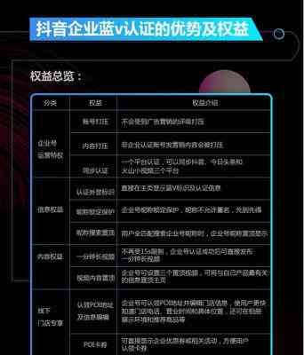 抖音AI文案真实性揭秘：如何辨别真伪及用户反馈分析