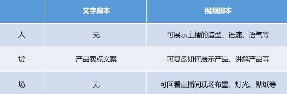 抖音AI文案真实性揭秘：如何辨别真伪及用户反馈分析