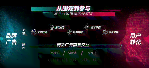 抖音AI文案真实性揭秘：如何辨别真伪及用户反馈分析