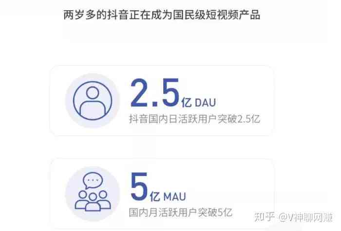 抖音AI文案真实性揭秘：如何辨别真伪及用户反馈分析