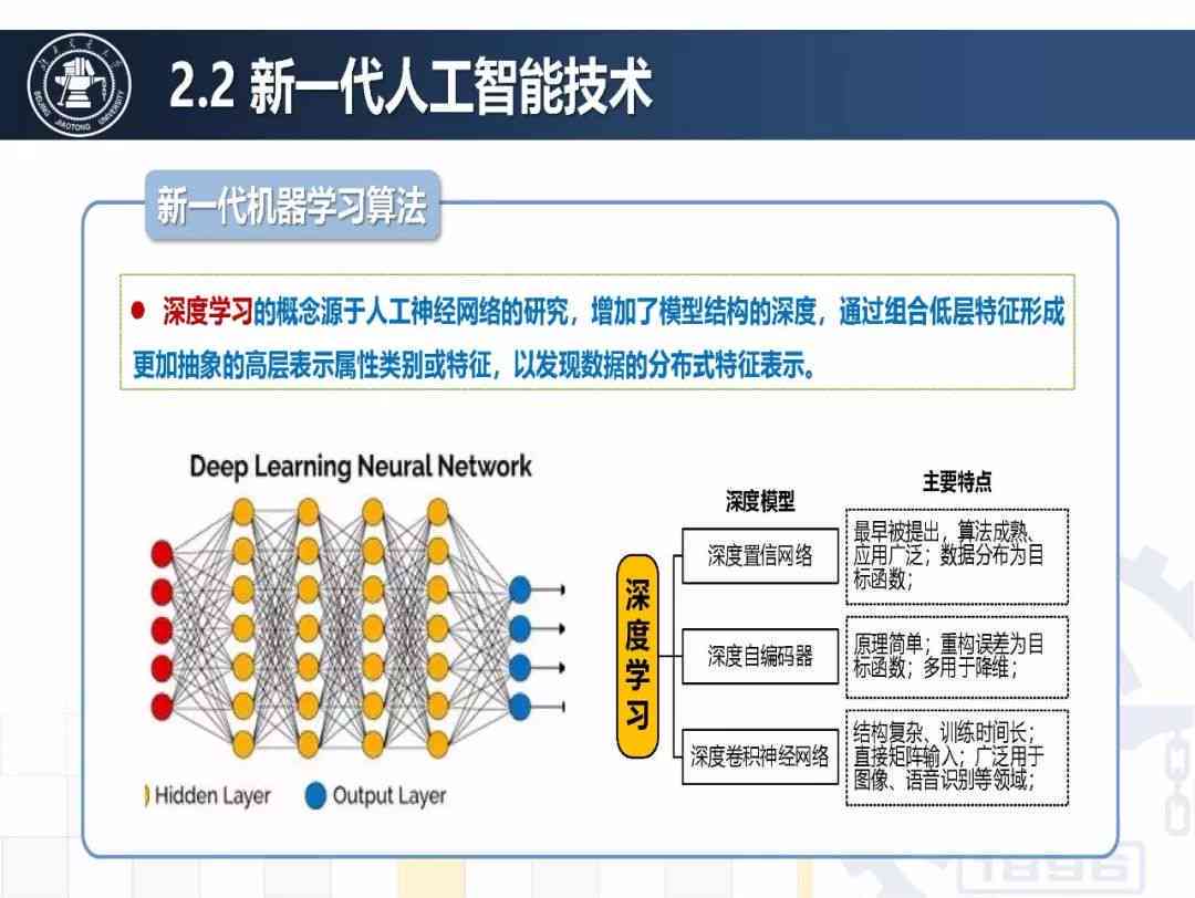 人工智能综合报告模板：涵多领域应用、数据分析与实策略全解析