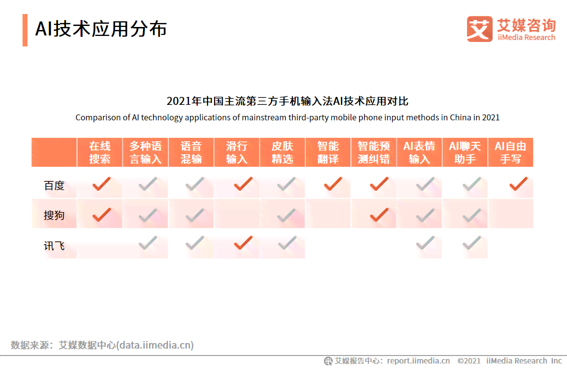 输入法的ai帮写文案有点害啊
