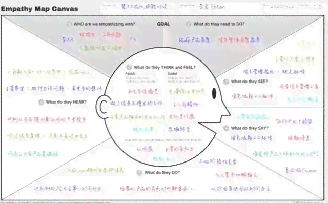 智能头脑风暴助手：一键自动生成创意点子，全面解决创意策划相关问题