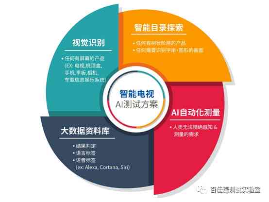 全面评测：免费AI创作工具盘点，哪个更适合您的多样化需求？