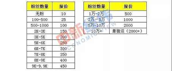 小红书文章生成器：在线制作与教程，一键生成软文攻略