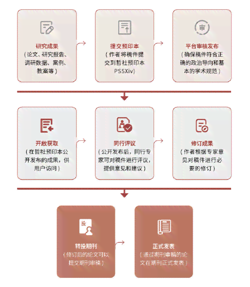 全面指南：探索创作服务平台与使用攻略