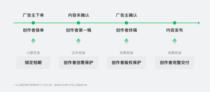 全面指南：探索创作服务平台与使用攻略