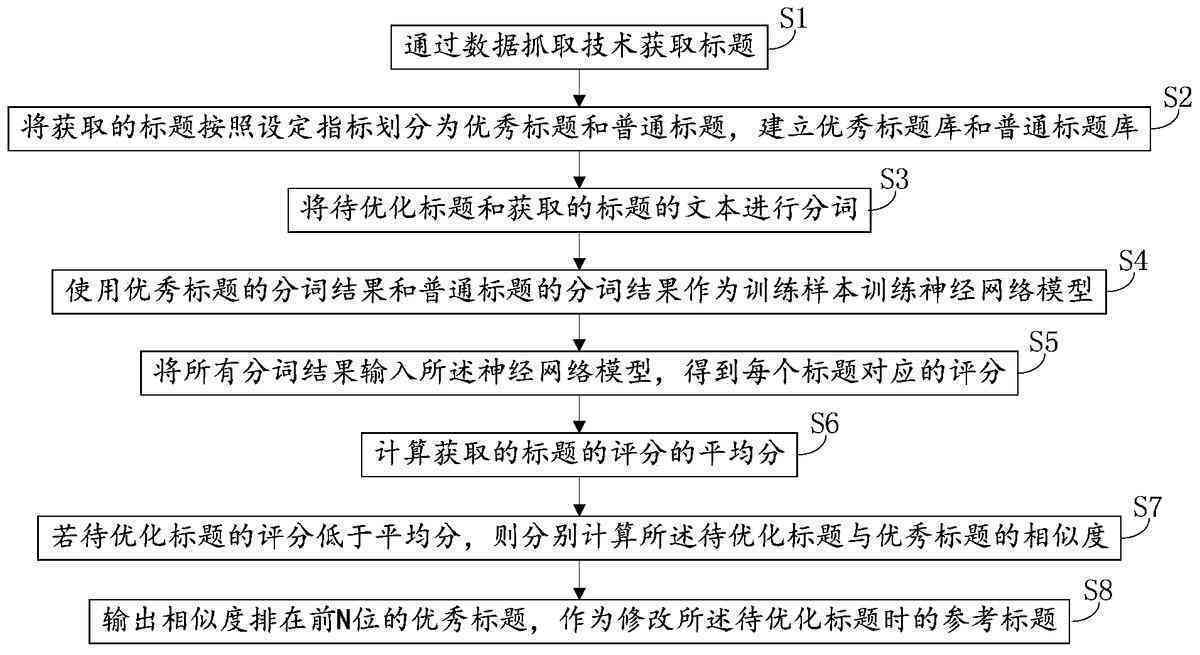全面优化：文章标题更新指南，涵常见修改技巧与用户搜索需求解析