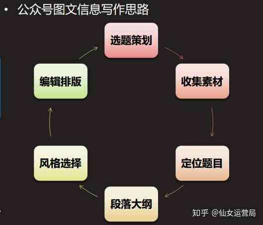 全方位提升文案创作能力：掌握技巧、策略与实践指南