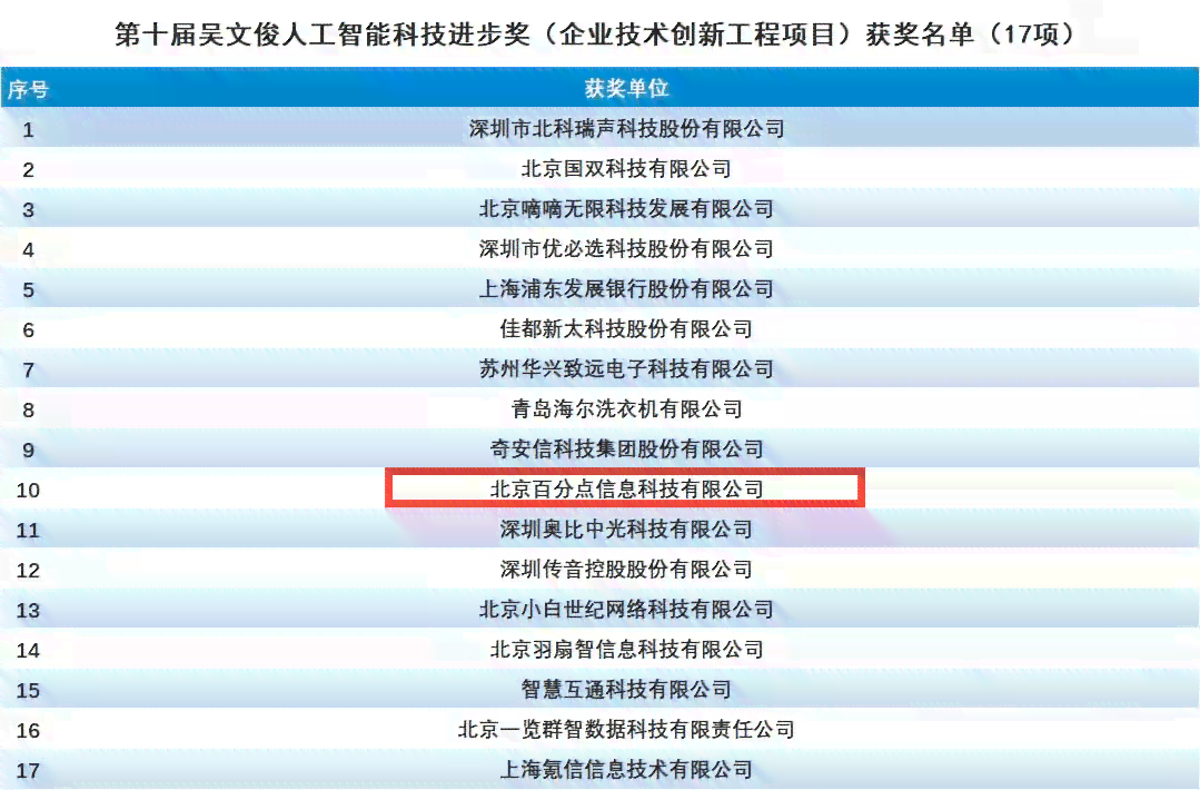 国内智能ai英文写作公司排名及名单一览