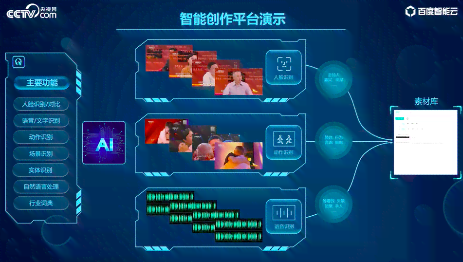 AI内容创作官网：智能创作平台与创作中心