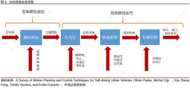 全面解析：AI自动写作软件的多样化功能与实际应用场景