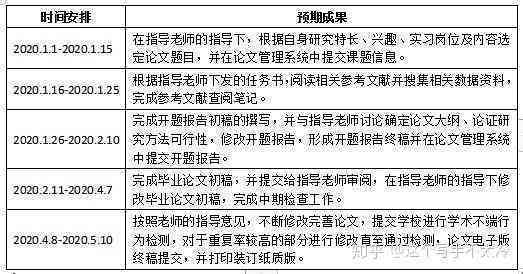 开题报告制作软件推荐：全面指南与工具选择