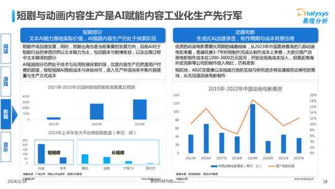 业开题报告ai软件