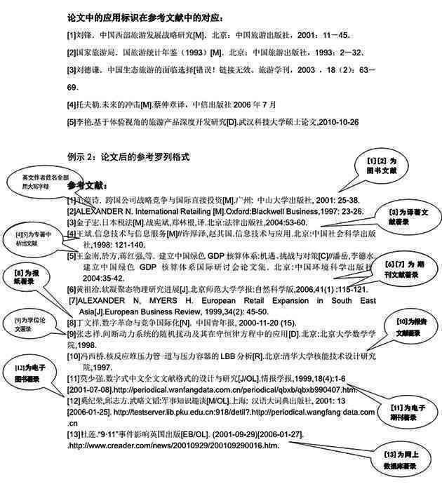 a参考文献怎么写规范、应用到论文中及示例，附最后一页排版方法