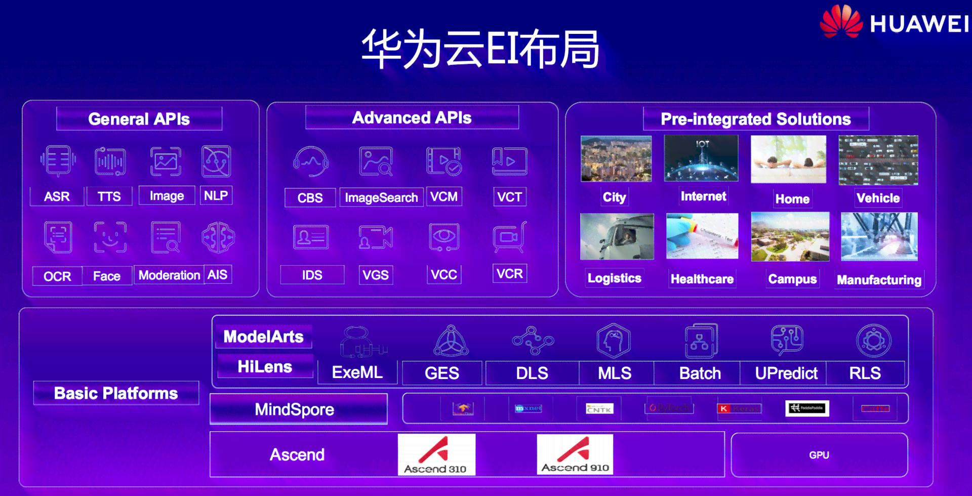 华为云AI怎么使用：快速上手指南