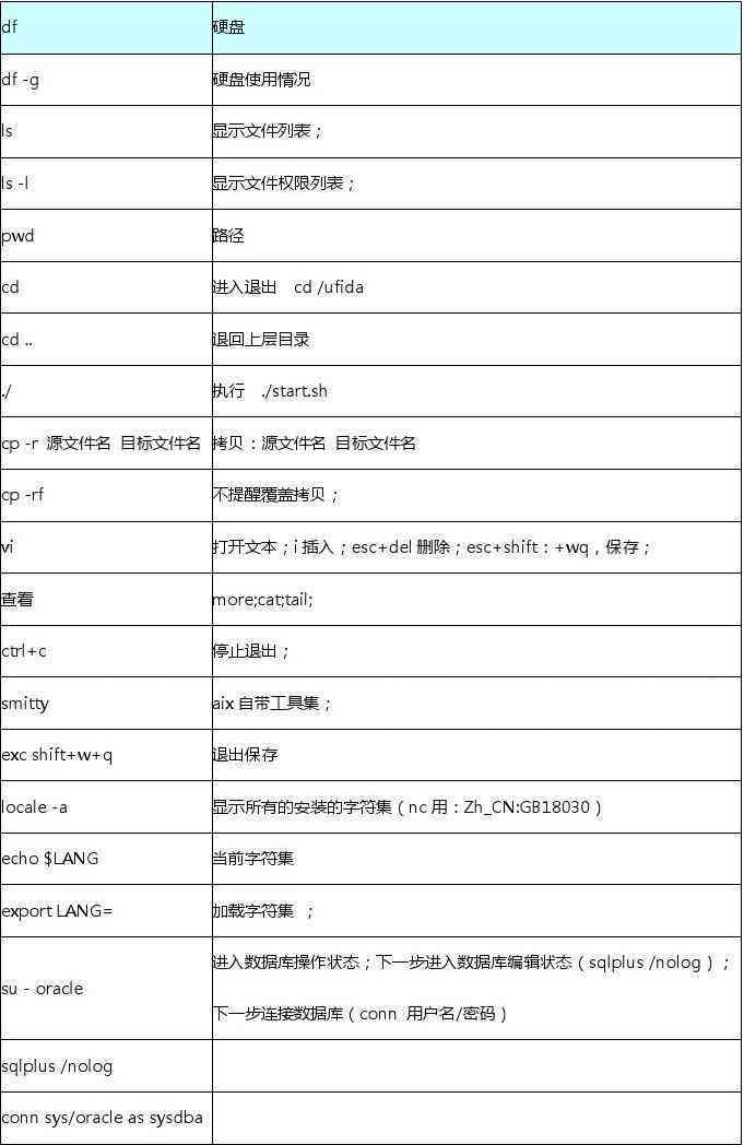 ai自动保存脚本命令