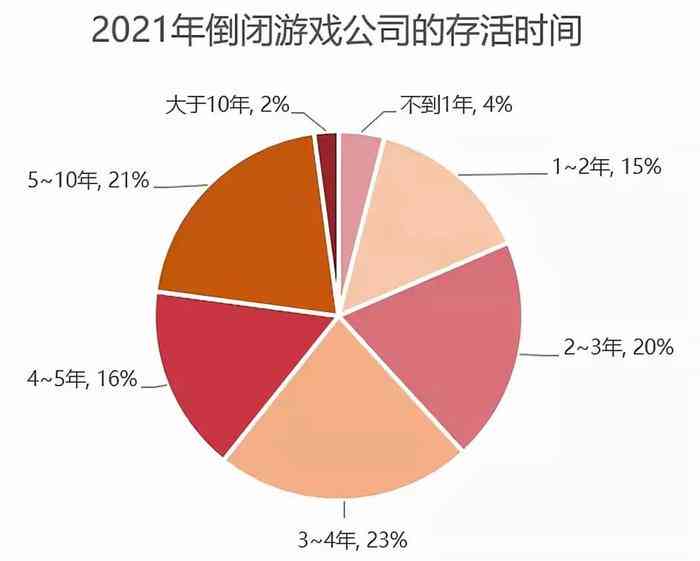 游戏行业裁员潮：原因、影响与行业未来趋势分析