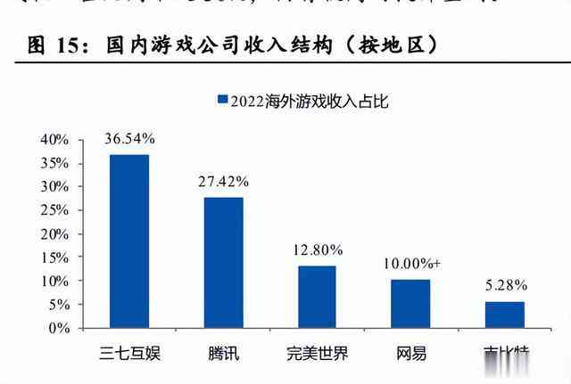 ai裁员游戏行业分析报告