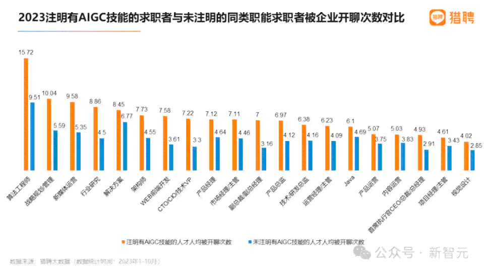 ai裁员游戏行业分析报告