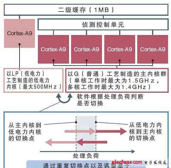 如何全面应对AI创作误判问题：诊断、纠正与预防策略解析