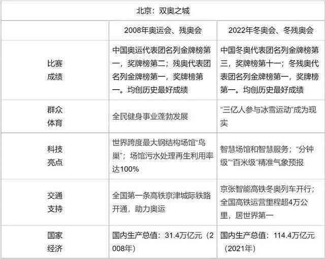 2023年AI智能写作软件评测：热门工具横向对比与选购指南