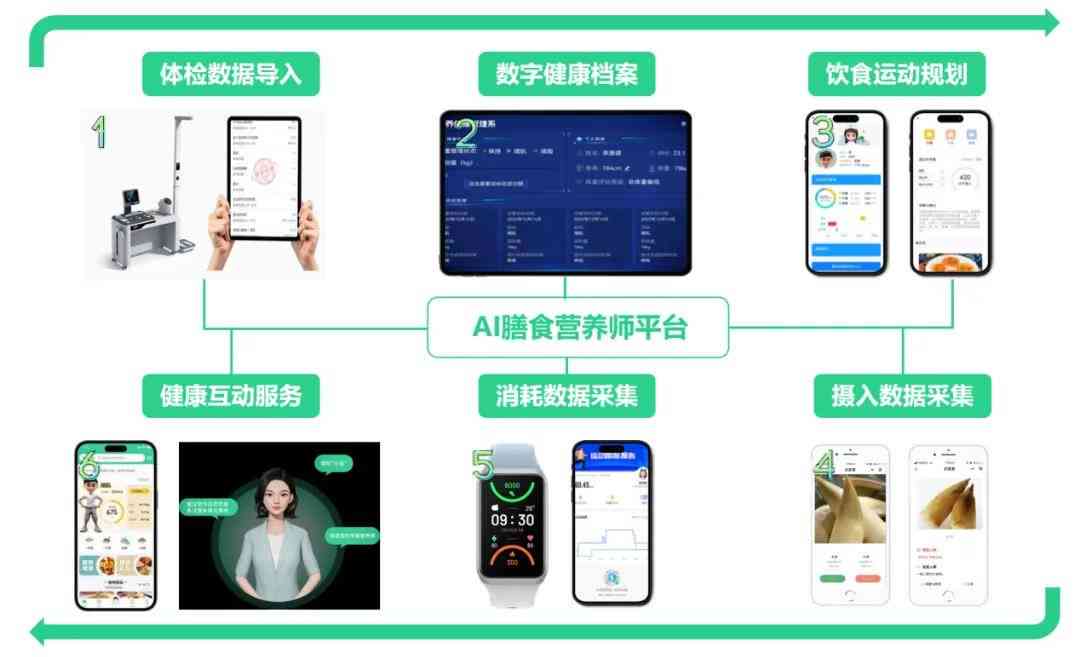 全方位AI营养师分析报告：深度解读饮食健与个性化营养建议