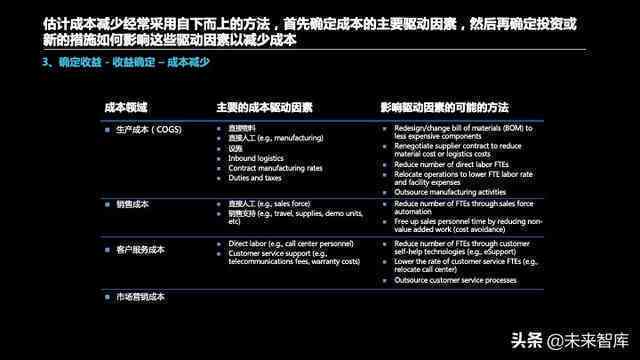 AI鼠标写可研报告：智能技术助力项目评估与决策优化