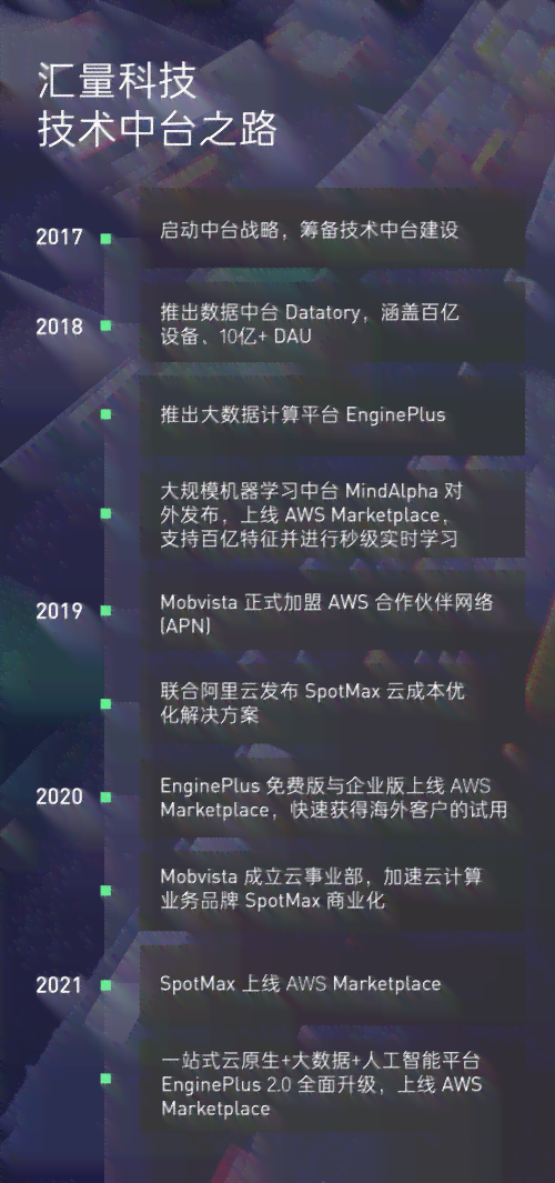 原生智能：人工智能在云原生环境下的创新应用与实践