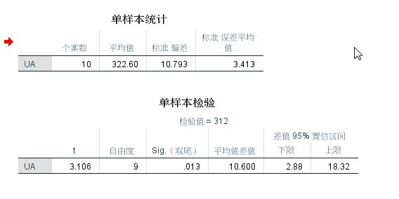 如何检测论文写作中的技术问题：网站工具帮你查询写作难题与解决之道