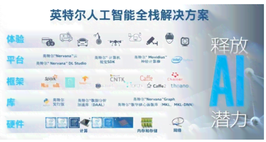 怎么用AI做相似的文案框架及具体应用方法