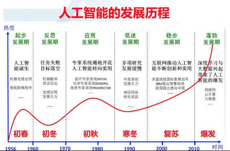 人工智能技术：探索未来发展前景与趋势分析